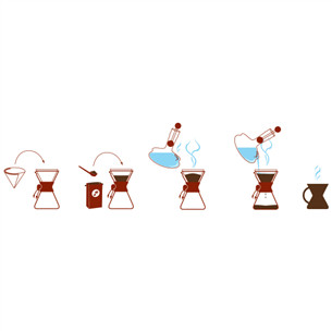 Chemex Three Cup Classic, прозрачный - Графин для кофе Товар - CM-1C