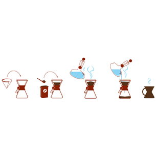 Kavinukas Chemex Three Cup Classic Prekė - CM-1C