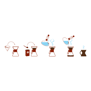 Chemex Three Cup Classic - Графин для кофе Товар - CM-6A