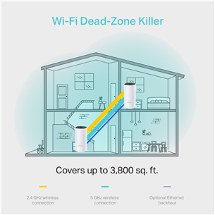 TP-Link Deco M4, 2-Pack, white - Wireless Home Mesh System Item - DECOM4