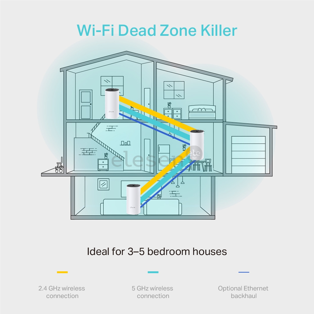 TP-Link Deco M4, 3 шт. - Домашняя Mesh WiFi-система Товар - DECOM4-3-PACK
