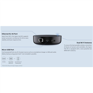 Aqara Hub M2 - Smart home hub Item - HM2-G01
