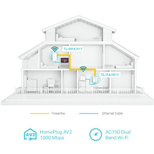 Interneto ryšio stiprintuvas TP-Link AV1000 Powerline
