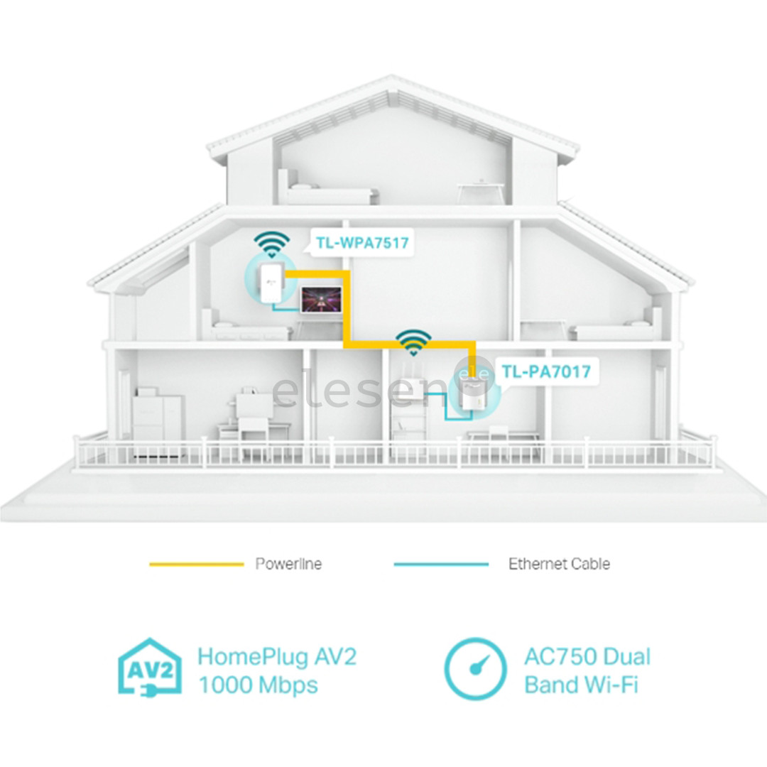 Interneto ryšio stiprintuvas TP-Link AV1000 Powerline