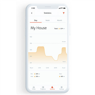 Mill WiFi, 1500 W, baltas - Tepalinis radiatorius