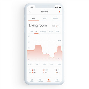 Mill WiFi, 1500 W, baltas - Tepalinis radiatorius