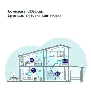 Maršrutizatorius TP-Link Deco M5, mesh Prekė - DECO-M5-1-PACK
