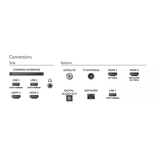 Philips OLED718, 48'', Ultra HD, OLED, feet stand, black - TV Item - 48OLED718/12
