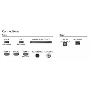 Philips PUS7009, 65'', 4K UHD, LED LCD, juodas - Televizorius Prekė - 65PUS7009/12