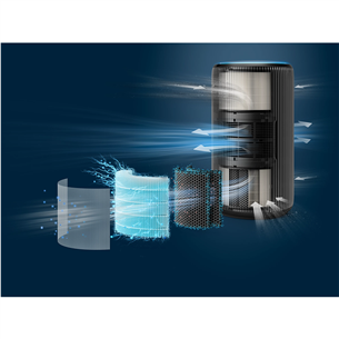 Philips PureProtect Pro 4200 Series, juodas - Oro valytuvas
