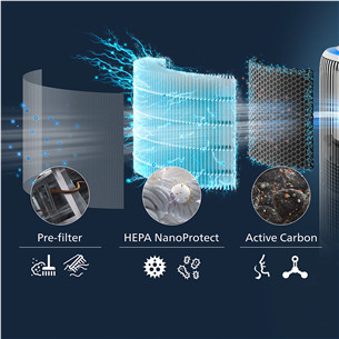 Philips, 3400 Series, HEPA NanoProtect - Filter for air purifier
