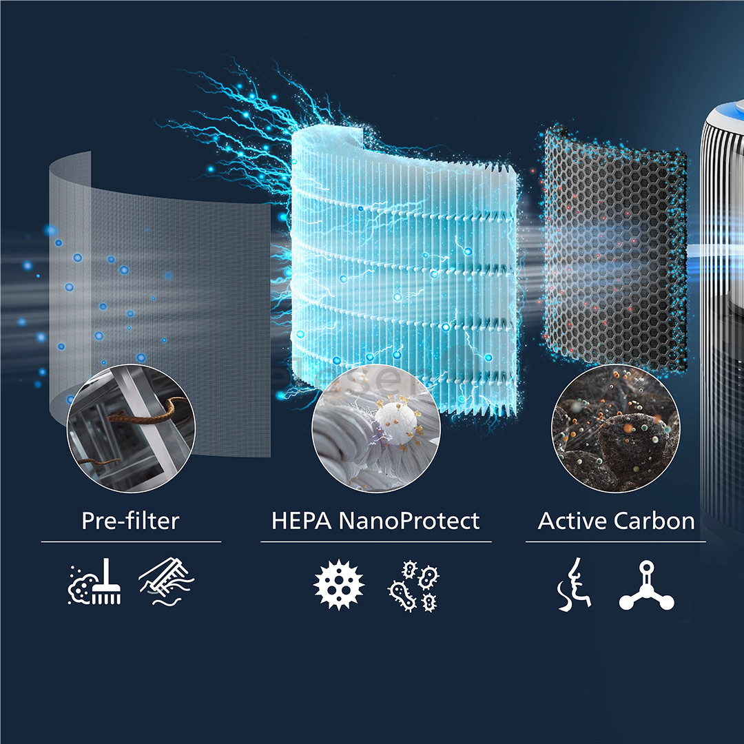 Philips, 3400 Series, HEPA NanoProtect - Filter for air purifier