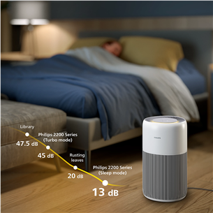 Philips PureProtect Quiet 2200 Series, baltas - Oro valytuvas