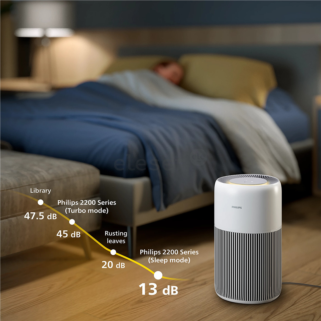 Philips PureProtect Quiet 2200 Series, белый - Очиститель воздуха