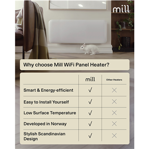 Mill Gen 4, Wi-Fi, 1300 Вт, белый - Электрический радиатор