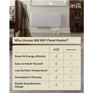 Mill Gen 4, Wi-Fi, 1500 Вт, белый - Электрический радиатор