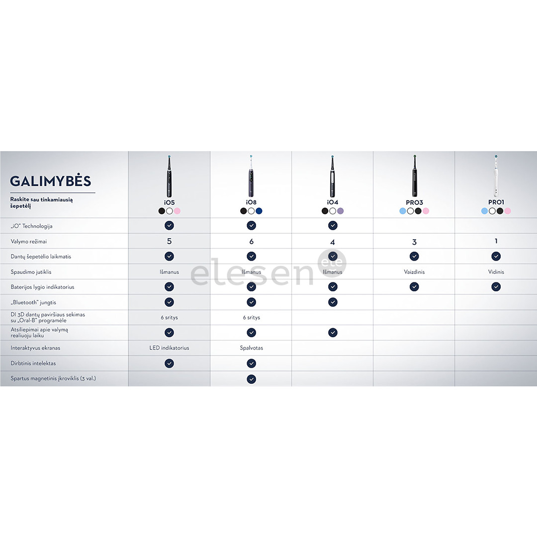 Braun Oral-B iO 5, white - Electric toothbrush