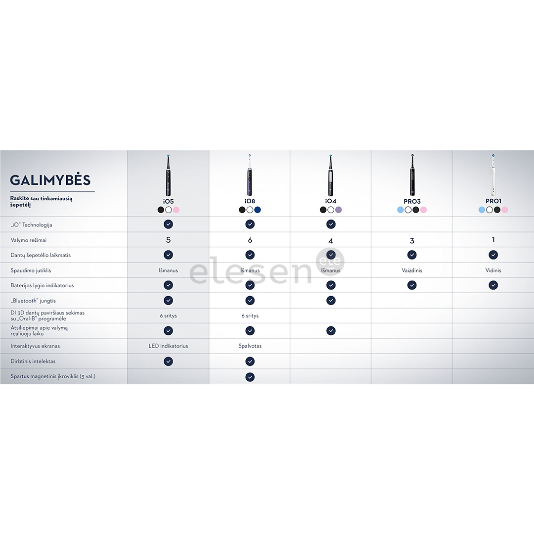 Braun Oral-B iO5, baltas - Elektrinis dantų šepetėlis
