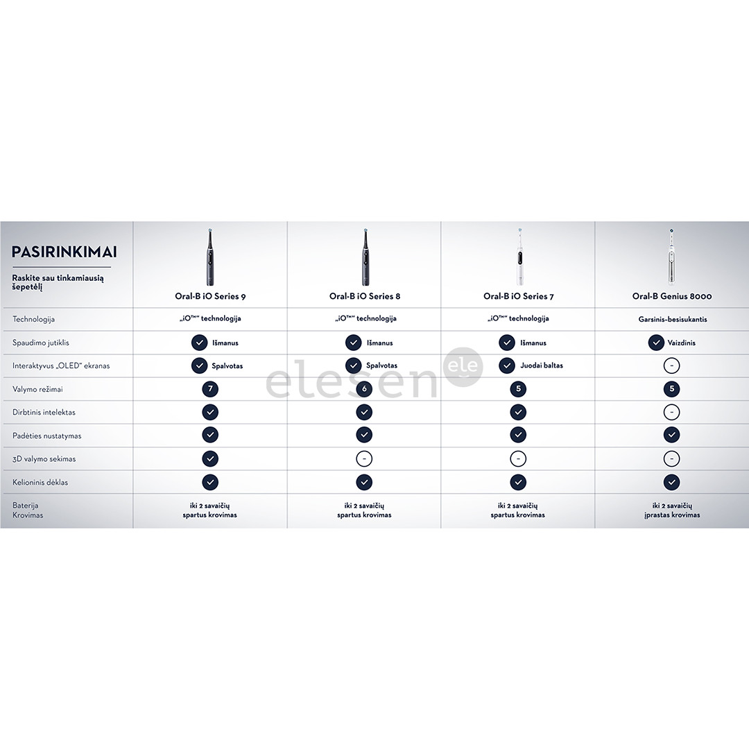 Braun Oral-B iO 7, футляр, черный/серый - Электрическая зубная щетка