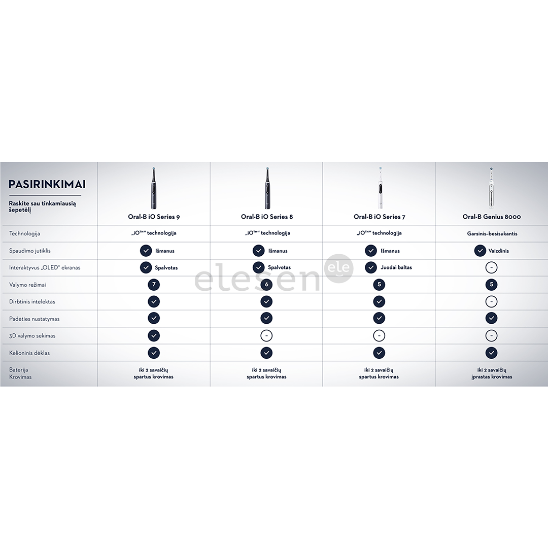 Braun Oral-B iO9 Black Special Edition, juodas - Elektrinis dantų šepetėlis