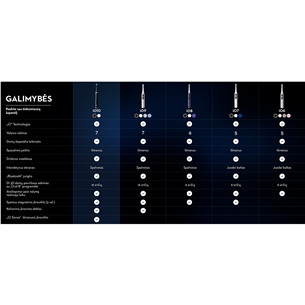 Braun Oral-B iO 10, black - Electric toothbrush