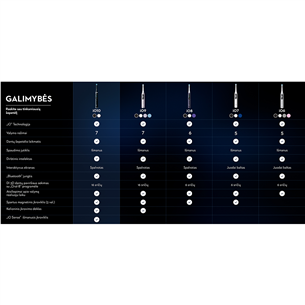 Braun Oral-B iO 10, juodas - Elektrinis dantų šepetėlis