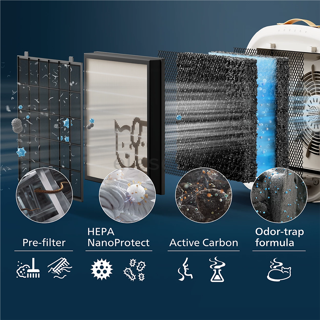Philips PureProtect Pet 3000 Series, baltas - Oro valytuvas