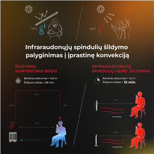 Aeno, 700 W, black - Premium Eco Smart heater