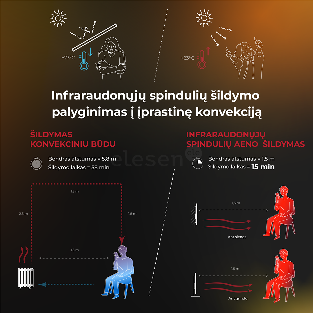 Aeno, 700 W, black - Premium Eco Smart heater