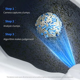 Petkit, 4 maišeliai - Kačių kraikas šlapimo stebėjimui