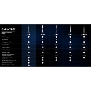 Braun Oral-B iO 10, Gold Edition, juodas/aukso spalvos - Elektrinis dantų šepetėlis