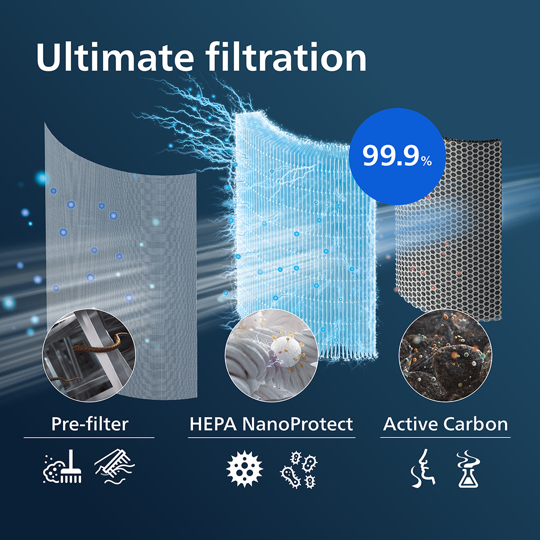 Filtras Philips 2000i/1000i series Prekė - FY2180/30